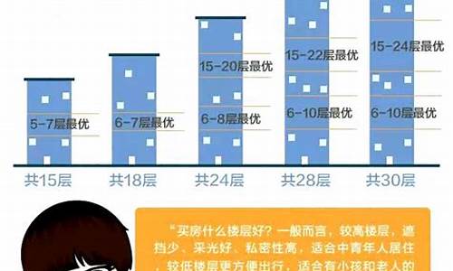 如何选择楼层(如何选择楼层买几层最好)-命理之家