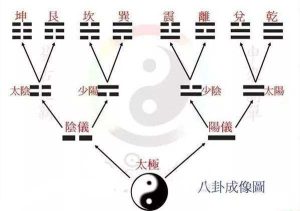 图片[1]-易学知识-六爻基础断卦的方法-命理之家