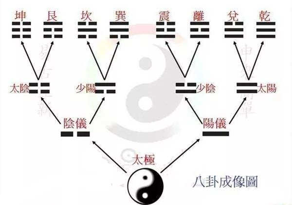 易学知识-六爻基础断卦的方法-命理之家