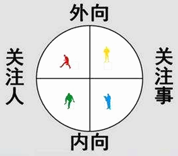 易学知识-六爻断性格-命理之家