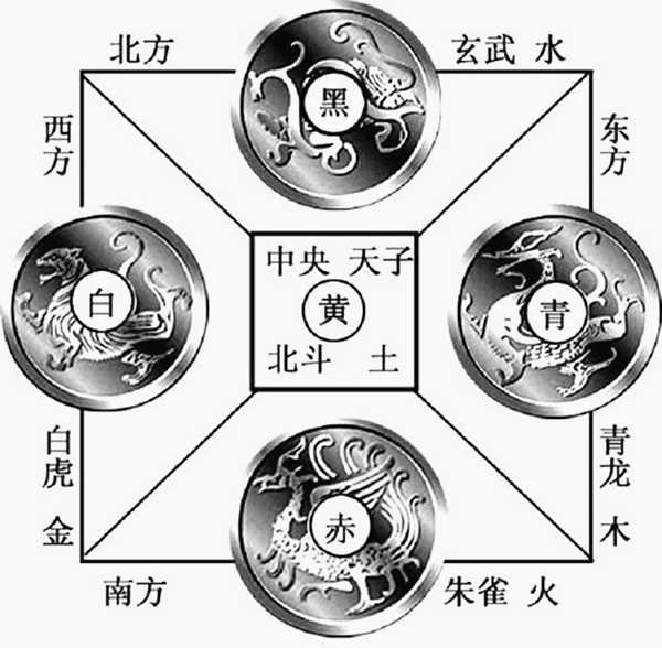 易学知识-六爻测阴阳宅-命理之家