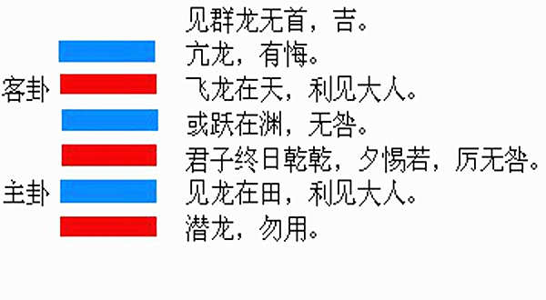 易学知识-日月建的作用-命理之家