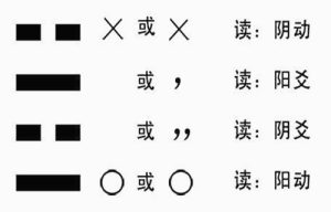 图片[1]-易学知识-六爻基础知识入门-命理之家