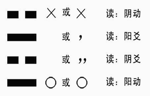 易学知识-六爻基础知识入门-命理之家