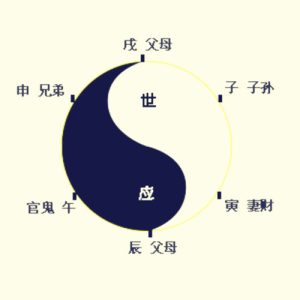图片[1]-易学知识-六爻世爻-命理之家