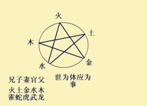 图片[1]-易学知识-六爻六亲持世-命理之家