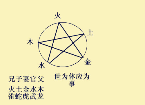 易学知识-六爻六亲持世-命理之家