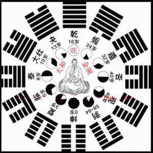 图片[1]-易学知识-应爻克世爻-命理之家