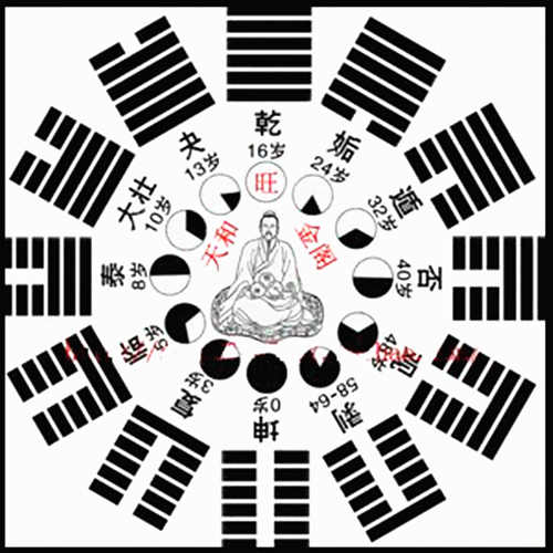 易学知识-应爻克世爻-命理之家