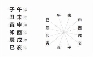 图片[1]-易学知识-六爻六冲-命理之家