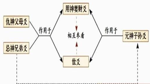 命理之家-财爻持世-命理之家