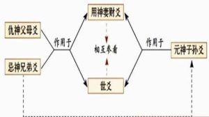 图片[1]-易学知识-财爻持世-命理之家