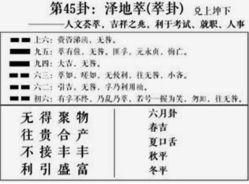 命理之家-泽地萃卦详解决策-命理之家