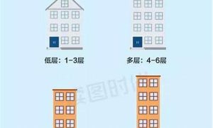 如何挑选楼层(如何挑选楼层和房号)-命理之家