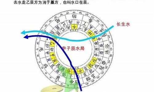 图片[1]-阴宅立向如何选定(阴宅立向的依据是根据什么)-命理之家
