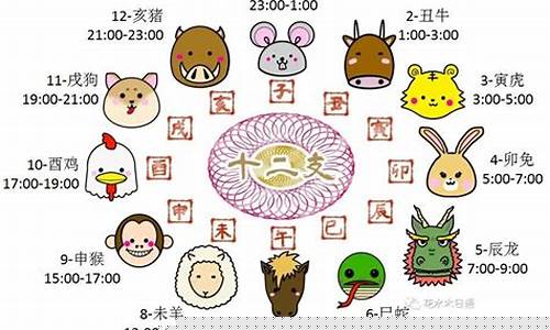 如何知道自己的八字(如何知道自己的八字是什么)-命理之家