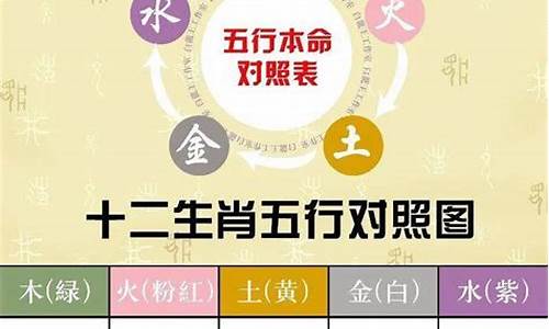 如何看自己五行属什么(十二生肖金木水火土对照表)-命理之家