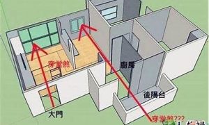 风水穿心煞如何破解(风水穿心煞对房主有怎么伤害)-命理之家