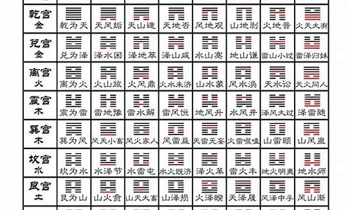 如何看卦(如何看卦象)-命理之家