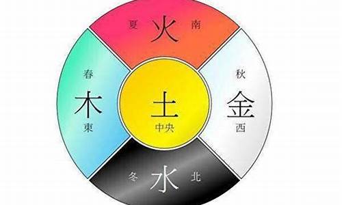 图片[1]-如何算五行(如何算五行喜用神)-命理之家