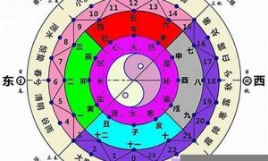 如何算五行(如何算五行喜用神)-命理之家