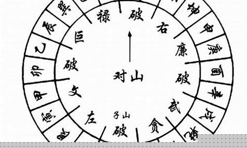 图片[1]-风水如何择日(风水择日的步骤与方法)-命理之家