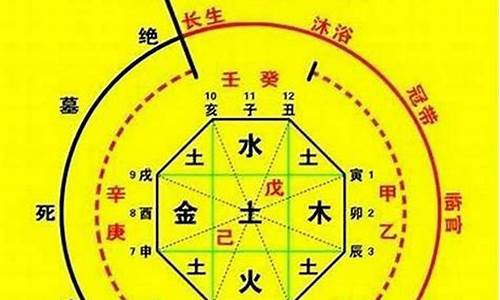 如何判断八字喜忌(如何判断八字身强身弱)-命理之家