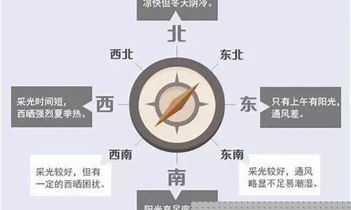 建筑朝向如何确定(如何确定建筑物的朝向与间距)-命理之家