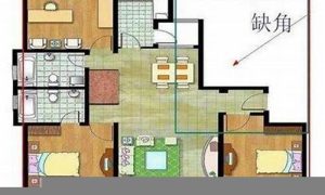 缺角房子如何化解(缺角的房子怎么破解)-命理之家