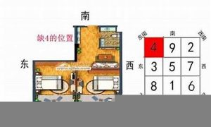 东北方缺角如何化解(东北方缺角化解物摆放图)-命理之家