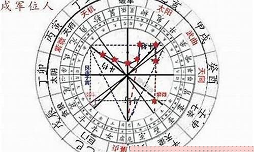图片[1]-如何看懂自己的命盘(如何看懂自己的命盘命里冲煞)-命理之家