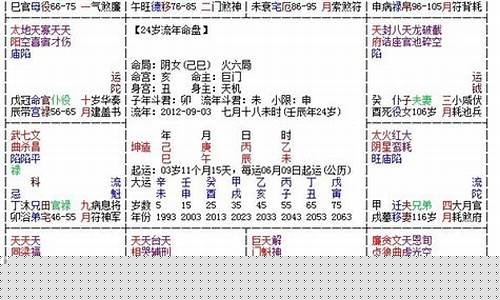 紫微如何看(紫微如何看二婚丈夫)-命理之家