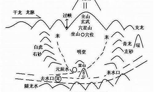 风水如何看地(看地风水口诀)-命理之家
