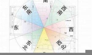如何选房风水(怎么选住房风水)-命理之家
