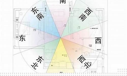 如何选房风水(怎么选住房风水)-命理之家