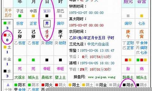 如何查询五行缺什么(怎么查询五行缺什么 生辰八字计算)-命理之家