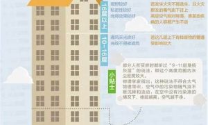 高层住宅如何选楼层风水学-命理之家