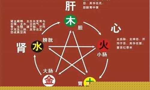 如何补五行(如何补五行水的力量)-命理之家