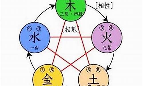 图片[1]-如何补五行(如何补五行水的力量)-命理之家