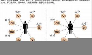如何装六亲(装六亲口诀)-命理之家