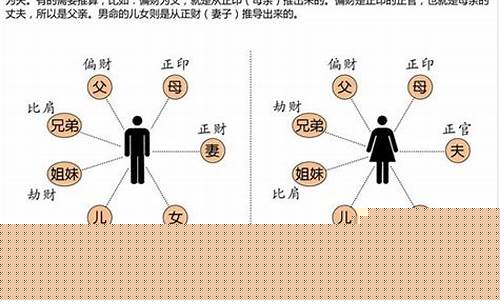 如何装六亲(装六亲口诀)-命理之家