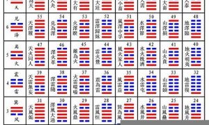 六十四卦如何背熟(六十四卦怎样记住)-命理之家