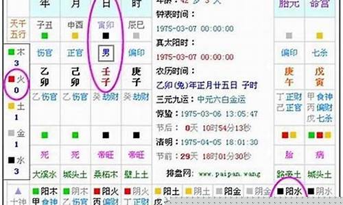 如何知道五行缺啥(如何知道五行缺啥属性)-命理之家