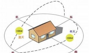 如何看朝向(怎么看朝南还是朝北 图解)-命理之家