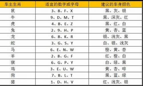 属鸡的人车牌号如何选(属鸡人的车牌幸运号码)-命理之家