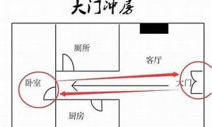 家里风水不好如何化解(家里风水不好怎么化解风水会好)-命理之家