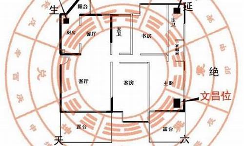图片[1]-如何找财位(招财局怎么布置)-命理之家