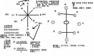 如何学风水学(怎样学风水基础知识)-命理之家