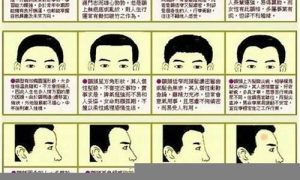 如何看男人面相(如何看男人面相子嗣多不多)-命理之家