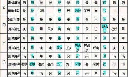 如何看八字喜忌(八字喜忌怎么看)-命理之家